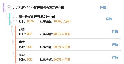 北京和同行企業(yè)管理服務有限責任公司 專業(yè)管理服務助力企業(yè)發(fā)展