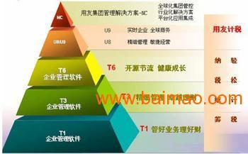 貴陽用友軟件營銷服務中心 一站式企業管理與財務軟件解決方案