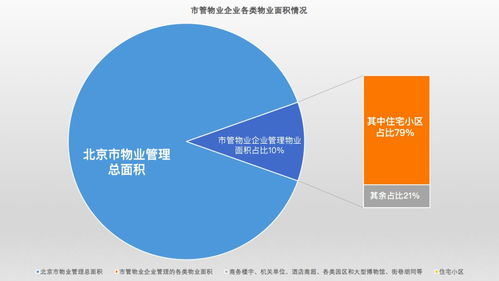 為民所想急民所需 首都國企全心全意做好物業(yè)服務管理工作