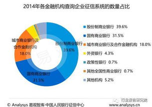 征信行業深度研究報告 企業管理服務的機遇與挑戰