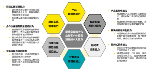 客戶體驗 酒店管理數字化服務的制勝關鍵