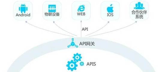 詳解API網關核心功能和API管理擴展在酒店管理中的應用