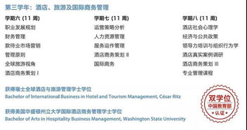誰說瑞士酒店學校不被認證？愷撒里茲酒店管理大學雙學位與住宿優勢解析