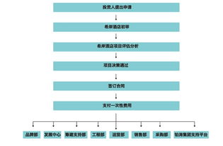 希岸精品酒店連鎖代理加盟費解析與中國加盟網平臺優勢