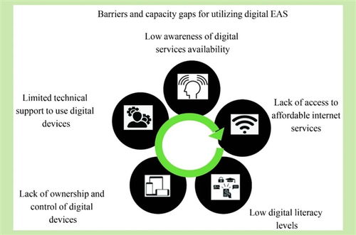 FASE非專輯文章精選（2020-2022年）信息咨詢服務(wù)
