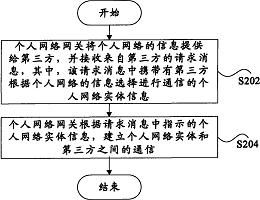 個(gè)人網(wǎng)絡(luò)通信與專利技術(shù)轉(zhuǎn)讓 方法與市場(chǎng)實(shí)踐